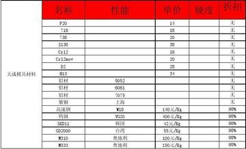 8566模具鋼多少一公斤？