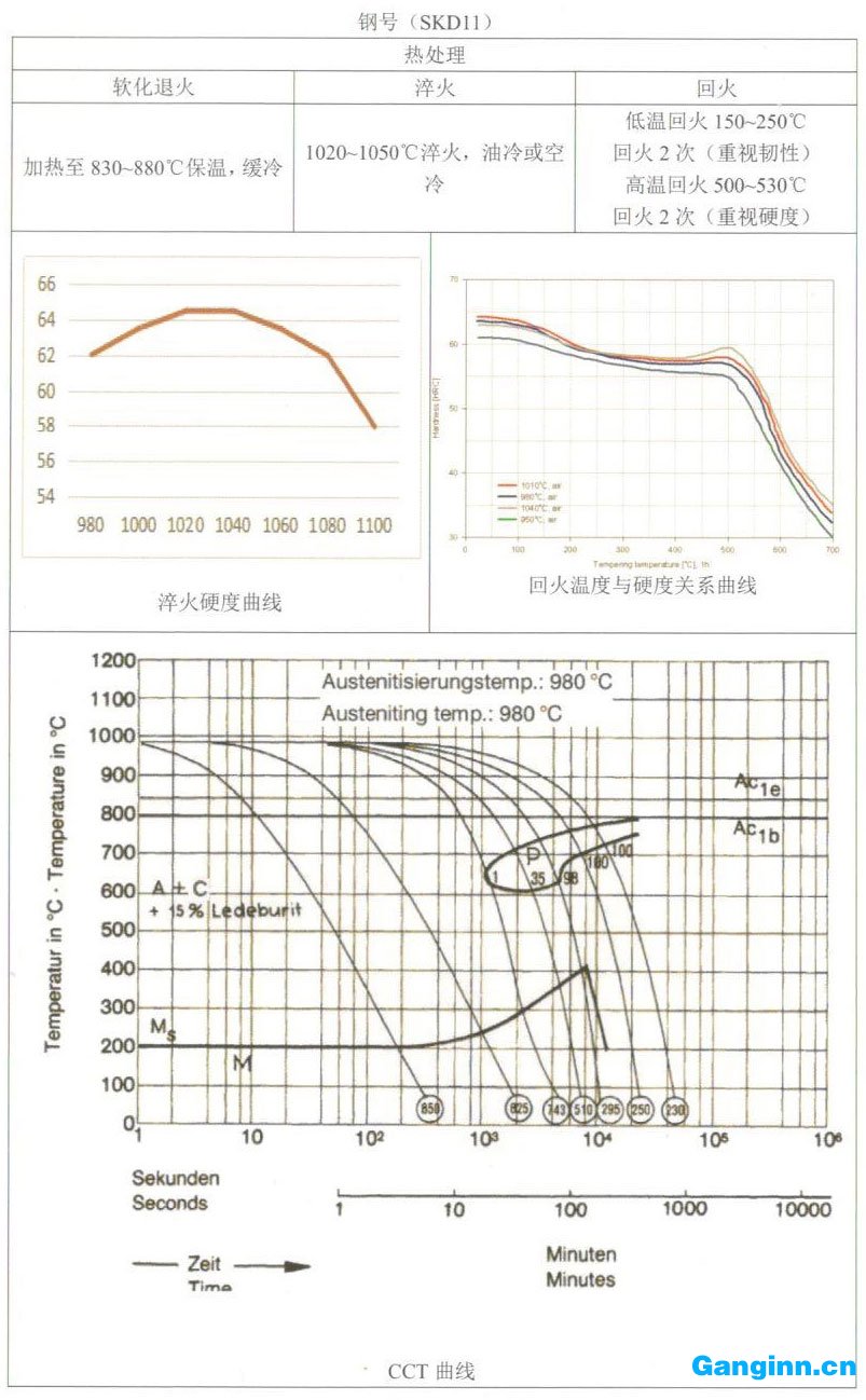 天工模具鋼產(chǎn)品手冊——SKD11